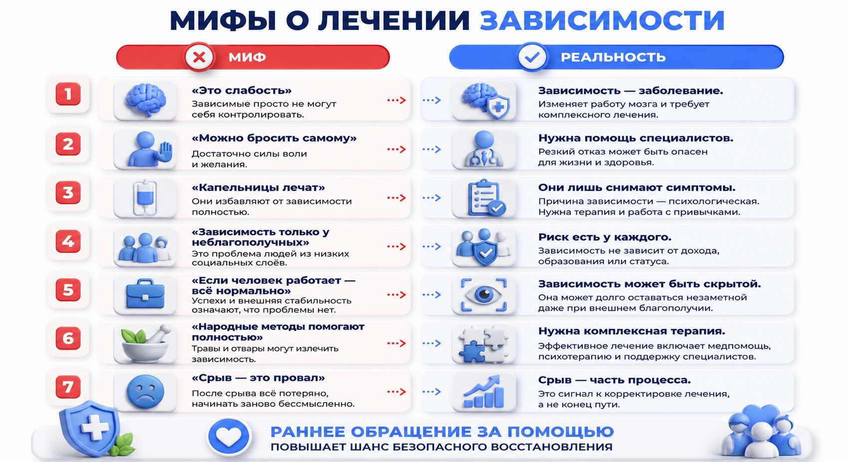 Инфографика на тему мифов о лечении алкогольной зависимости